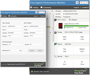Free HyperV Performance Monitor Tool