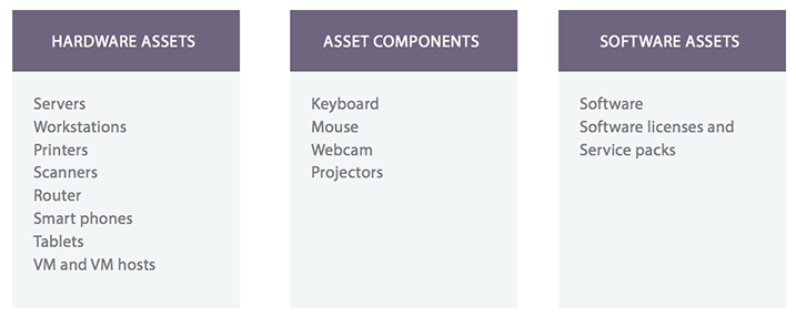 types of asset management in ITIL