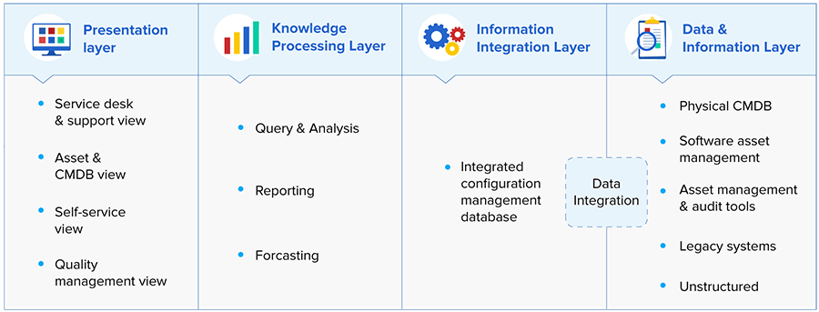 Knowledge management workflow diagram